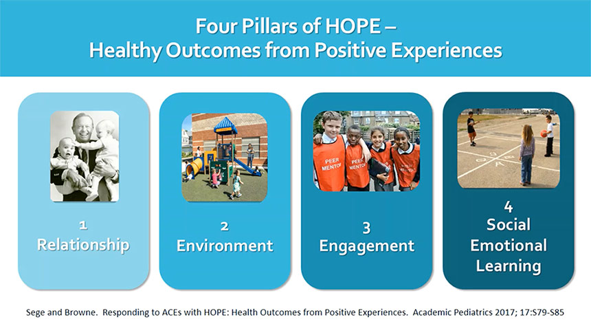 Video still of Four Building Blocks of HOPE presentation