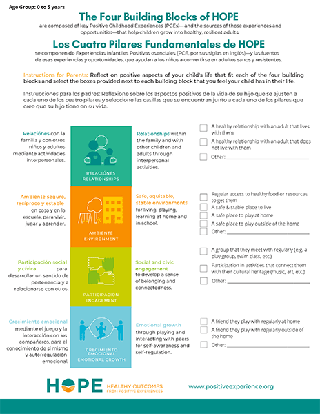 Cover of Four Building Blocks of HOPE Interactive fact sheet